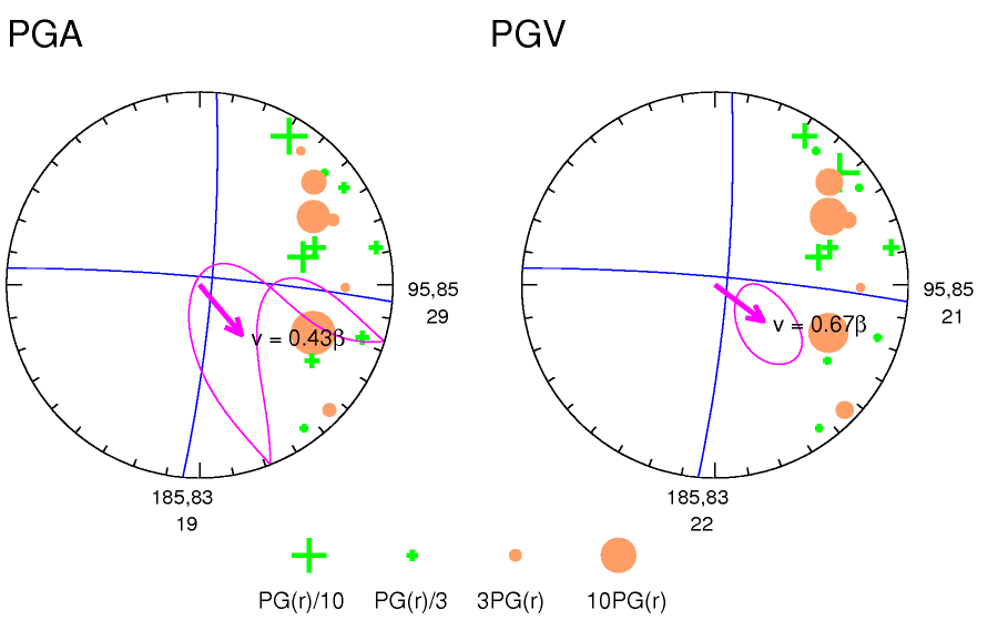 rupture plot