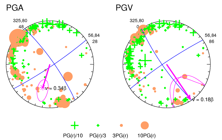 rupture plot