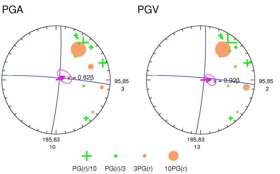 rupture plot