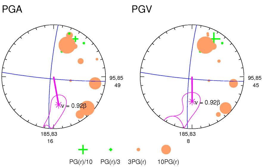 rupture plot