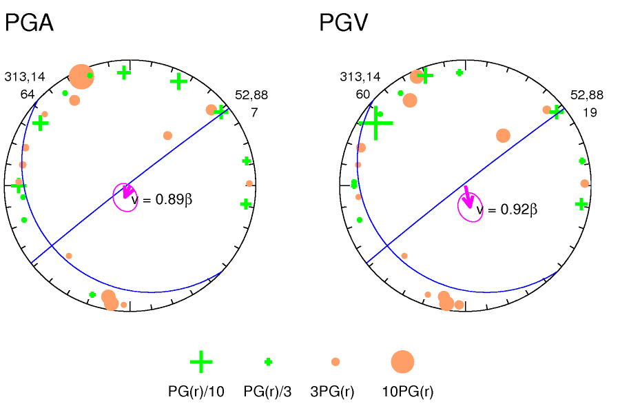 rupture plot