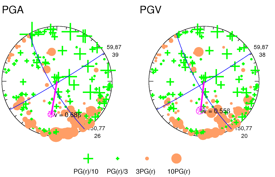 rupture plot