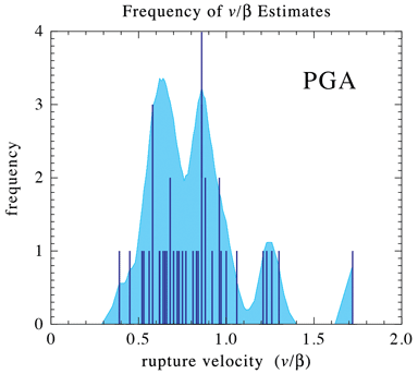 figure 10a