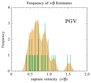 figure 10b