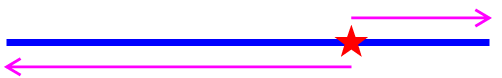 sketch of right-lateral strike slip fault