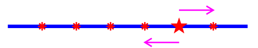 sketch of earthquakes moving outward from the epicenter