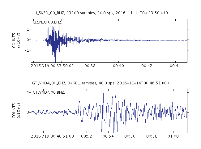 2 waveforms of different frequencies