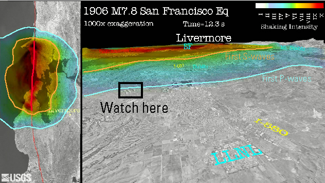 Shaking in Livermore