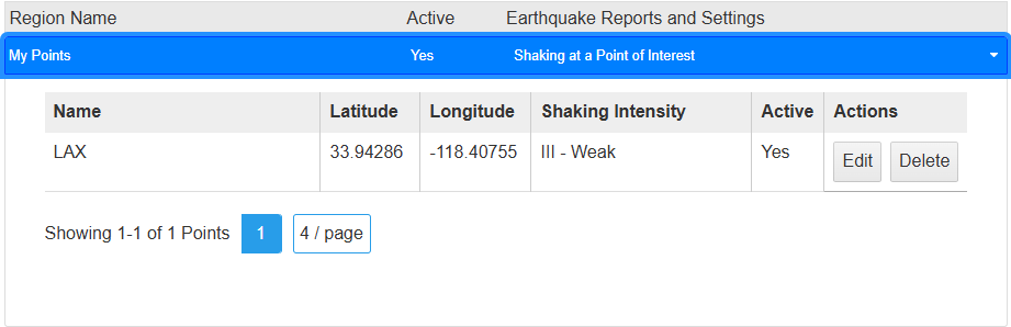 Regions Information Table
        showing My Points accordion expanded with a My Points table that lists Name, Latitude, Longitude, Shaking 
        Intensity, Active, and Actions.
