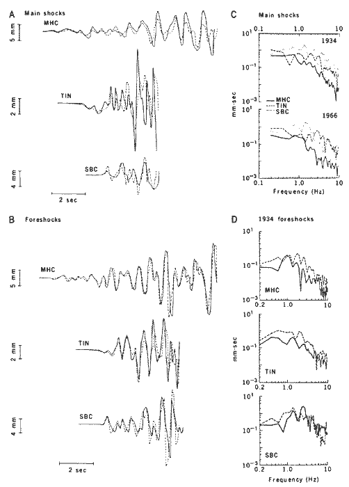 P-wave signals