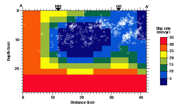 Interseismic slip rate pattern