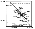 Location of the two-color EDM network and the BTSM network with respect to the San Andreas fault and other localities at Parkfield, CA.