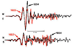 East-west and north-south components of ground motion for the 1922 and 1934 Parkfield events recorded at Berkeley, California.