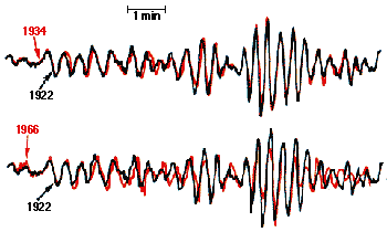 Recordings of the east-west component of motion