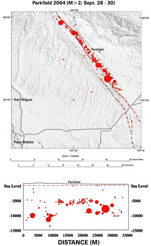 Parkfield aftershock map