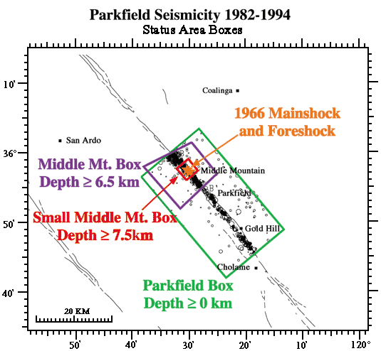 Seismic status zones near Parkfield.