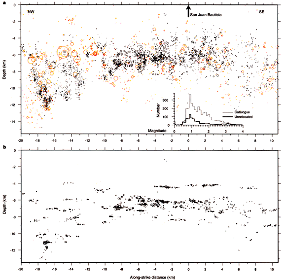 Vertical along-strike cross-sections showing the earthquakes examined in this study.