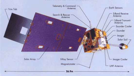 GOES satellite