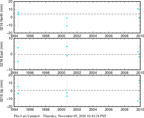 Plot showing NA-fixed data (All data)