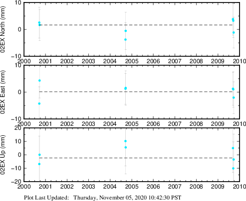 Plot showing NA-fixed data (All data)