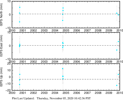 Plot showing NA-fixed data (All data)