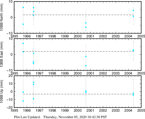 Plot showing NA-fixed data (All data)