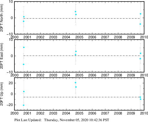 Plot showing NA-fixed data (All data)