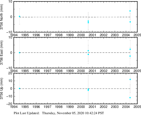 Plot showing NA-fixed data (All data)