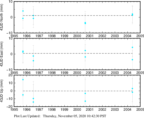 Plot showing NA-fixed data (All data)