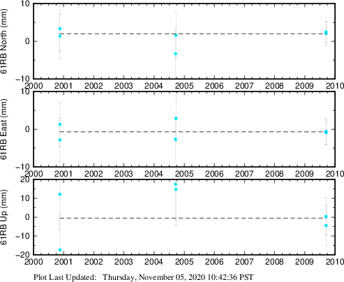 Plot showing NA-fixed data (All data)