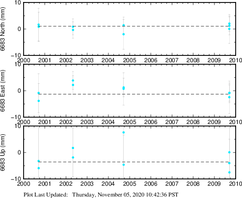 Plot showing NA-fixed data (All data)