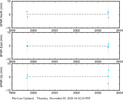 Plot showing NA-fixed data (All data)