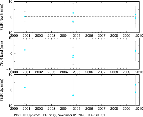 Plot showing NA-fixed data (All data)