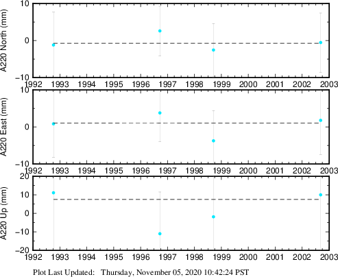 Plot showing NA-fixed data (All data)