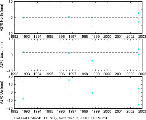 Plot showing NA-fixed data (All data)