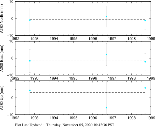 Plot showing NA-fixed data (All data)