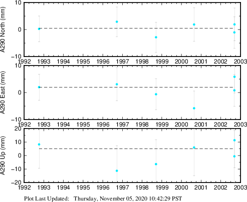 Plot showing NA-fixed data (All data)