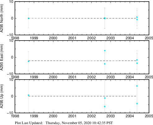 Plot showing NA-fixed data (All data)