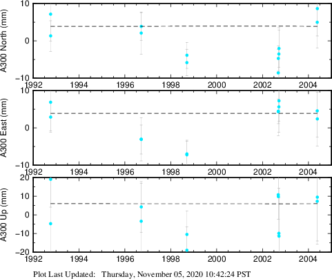 Plot showing NA-fixed data (All data)