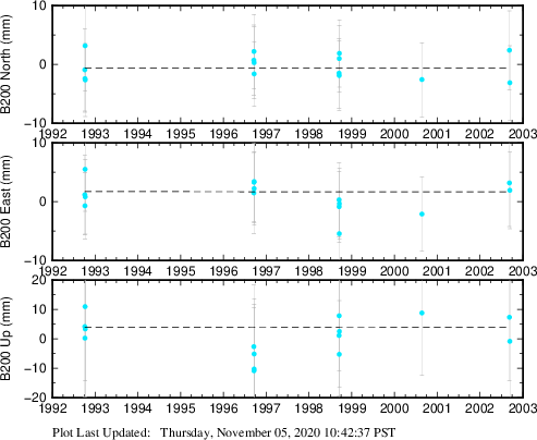 Plot showing NA-fixed data (All data)