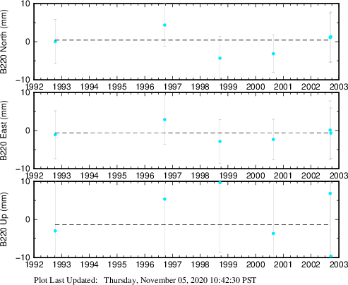 Plot showing NA-fixed data (All data)
