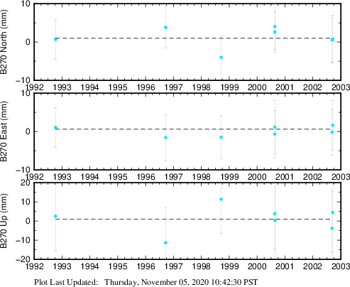 Plot showing NA-fixed data (All data)