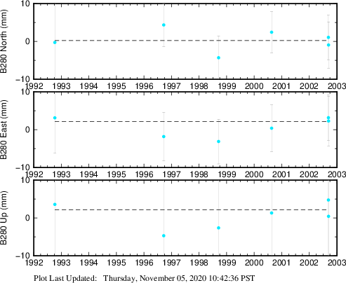 Plot showing NA-fixed data (All data)