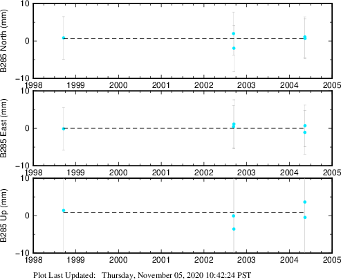 Plot showing NA-fixed data (All data)