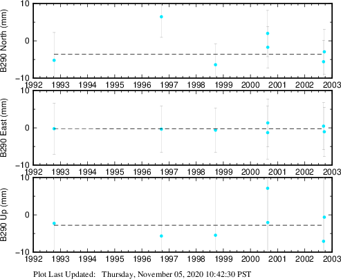 Plot showing NA-fixed data (All data)