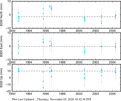 Plot showing NA-fixed data (All data)