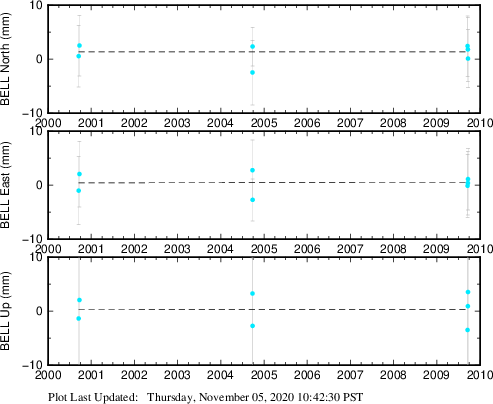 Plot showing NA-fixed data (All data)