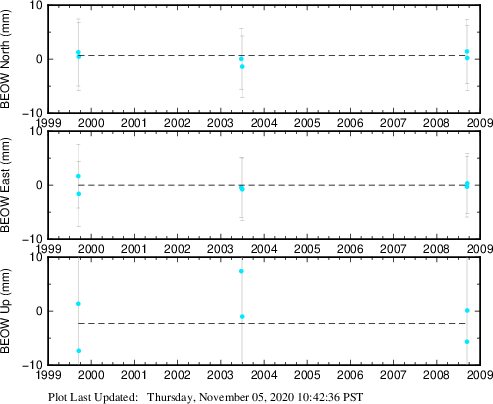 Plot showing NA-fixed data (All data)