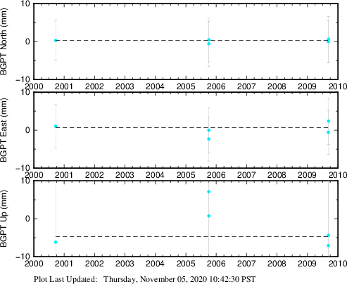 Plot showing NA-fixed data (All data)