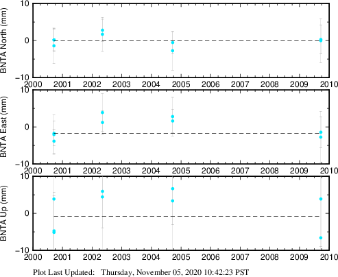 Plot showing NA-fixed data (All data)